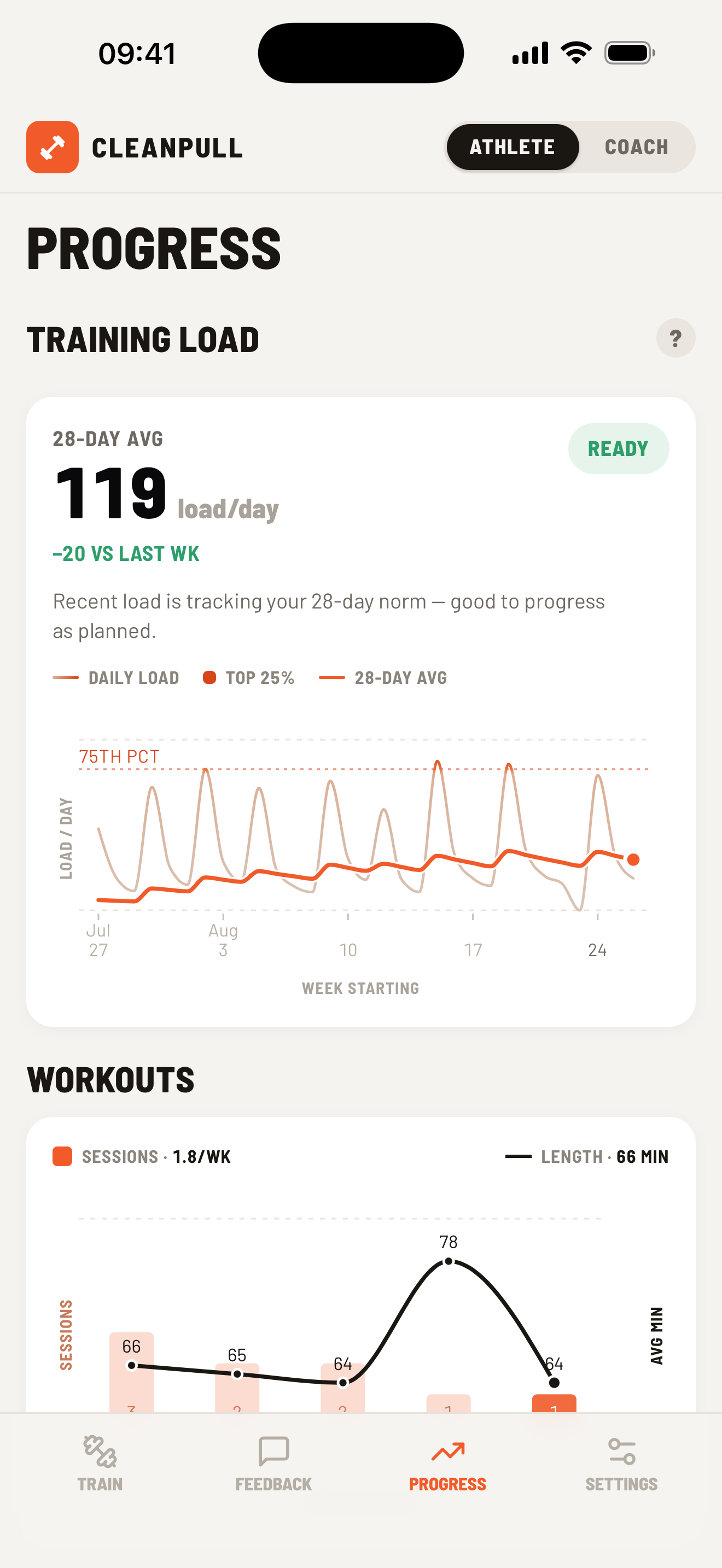 Athlete Progress tab with training load and workout charts